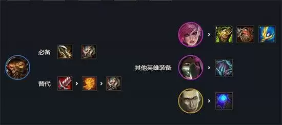 云顶之弈蛮王装备搭配和主C阵容推荐