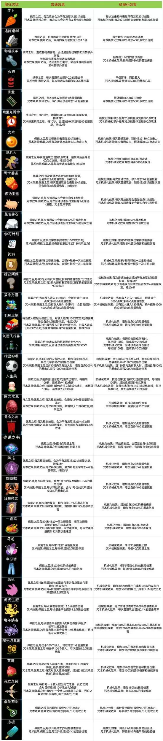 《塔塔塔塔塔防》1.1.47新符文咒化效果大全