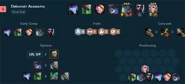 云顶之弈霓虹之夜阵容搭配推荐