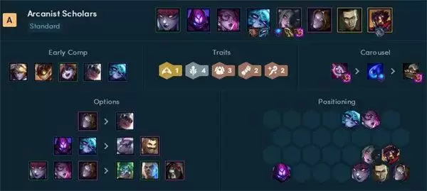 云顶之弈霓虹之夜阵容搭配推荐