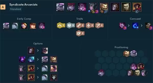 云顶之弈霓虹之夜阵容搭配推荐