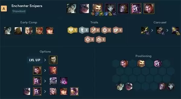 云顶之弈霓虹之夜阵容搭配推荐