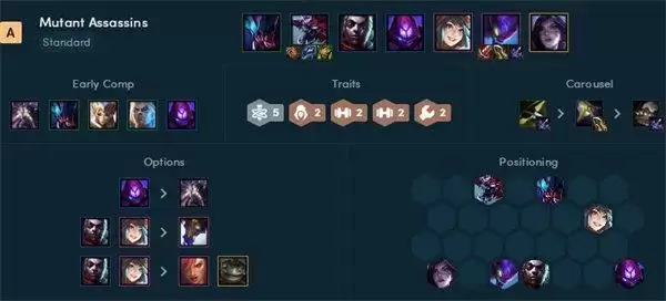 云顶之弈霓虹之夜阵容搭配推荐