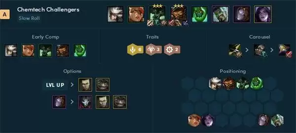 云顶之弈霓虹之夜阵容搭配推荐