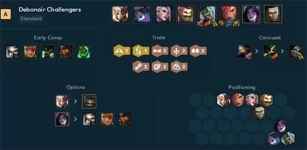 云顶之弈霓虹之夜阵容搭配推荐