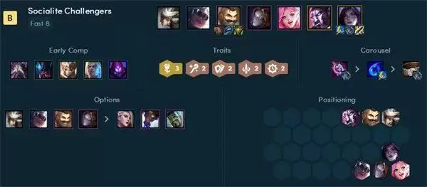 云顶之弈霓虹之夜阵容搭配推荐