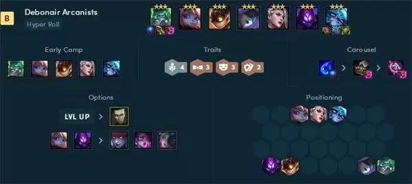 云顶之弈霓虹之夜阵容搭配推荐