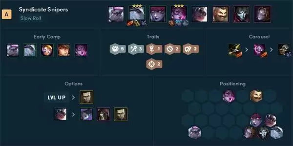 云顶之弈霓虹之夜阵容搭配推荐