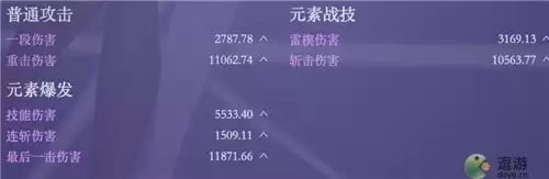 原神刻晴最新毕业面板属性一览