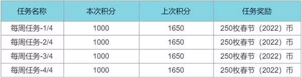 英雄联盟2022春节通行证奖励
