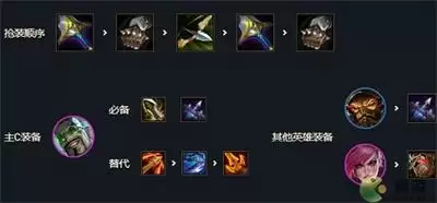 金铲铲之战s6.5格斗家阵容玩法介绍