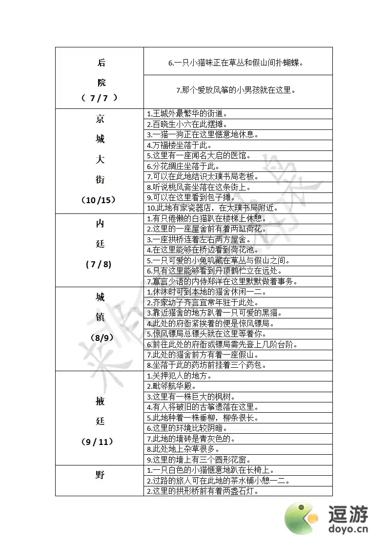 凌云诺寻宝位置及技巧攻略