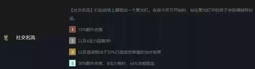 金铲铲之战名流刀妹阵容2