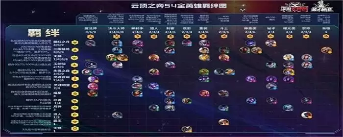 lol云顶之弈新手怎么入门