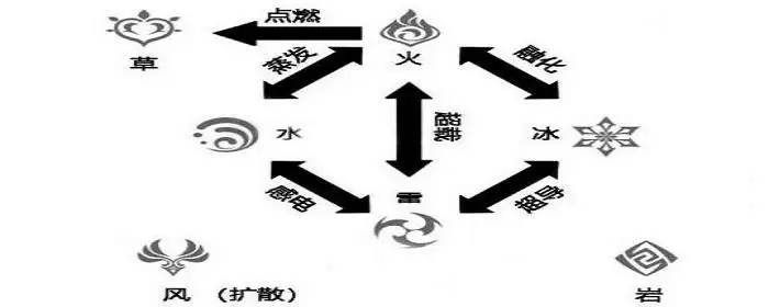 原神打岩属性用什么属性_1 原神打岩属性用什么属性