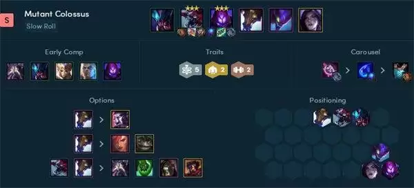 云顶之弈阵容推荐最新2022 霓虹之夜s6.5版本阵容大全