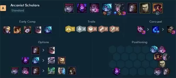 云顶之弈阵容推荐最新2022 霓虹之夜s6.5版本阵容大全