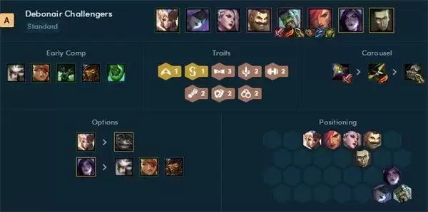 云顶之弈阵容推荐最新2022 霓虹之夜s6.5版本阵容大全