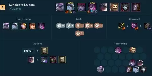 云顶之弈阵容推荐最新2022 霓虹之夜s6.5版本阵容大全