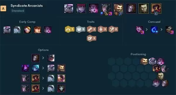 云顶之弈阵容推荐最新2022 霓虹之夜s6.5版本阵容大全