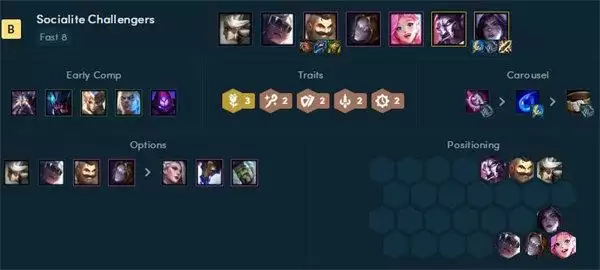 云顶之弈阵容推荐最新2022 霓虹之夜s6.5版本阵容大全