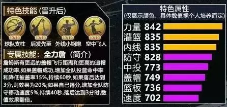 最强nba全力詹值得入手吗？全力詹组合加点攻略图片1