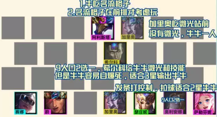 金铲铲之战s6.5霓虹之夜名流牛头怎么搭配？名流牛头阵容搭配攻略大全图片1