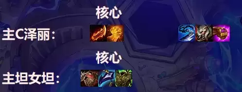 金铲铲之战泽丽阵容2