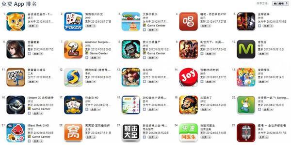 好玩的iphone热门游戏专