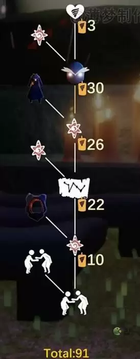 光遇表演季猫猫头先祖兑换图介绍