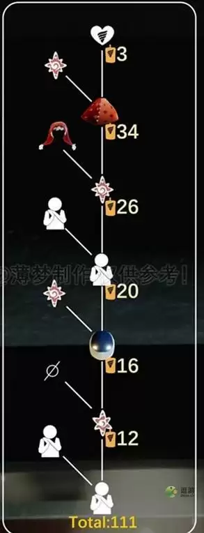 光遇表演季小丑先祖兑换图介绍