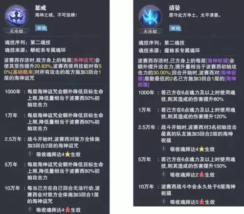 斗罗大陆魂师对决波塞西技能强度分析2