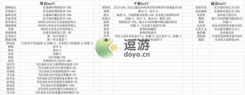 幻镇特质汇总大全