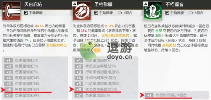 机动战姬聚变阿尔玛角色攻略