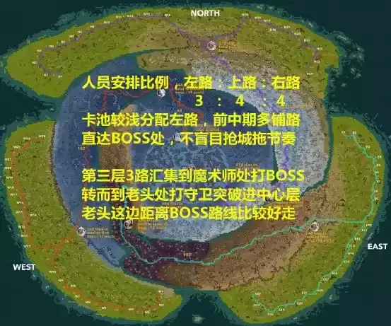 剑与远征神往区S6团本怎么打 剑与远征神往区S6团本打法攻略