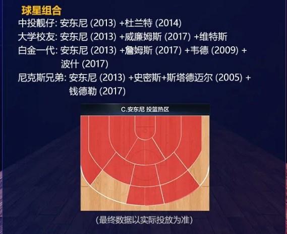 最强nba安东尼突破加点 安东尼组合图攻略图片1