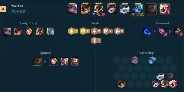 云顶之弈12.5阵容推荐 12.5版本热门阵容