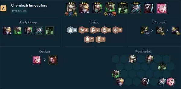 云顶之弈12.5阵容推荐 12.5版本热门阵容