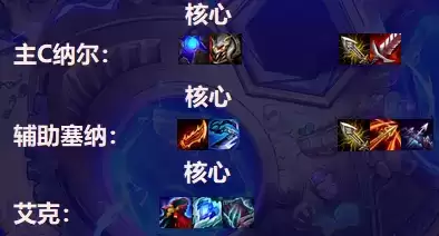 金铲铲之战名流纳尔阵容2