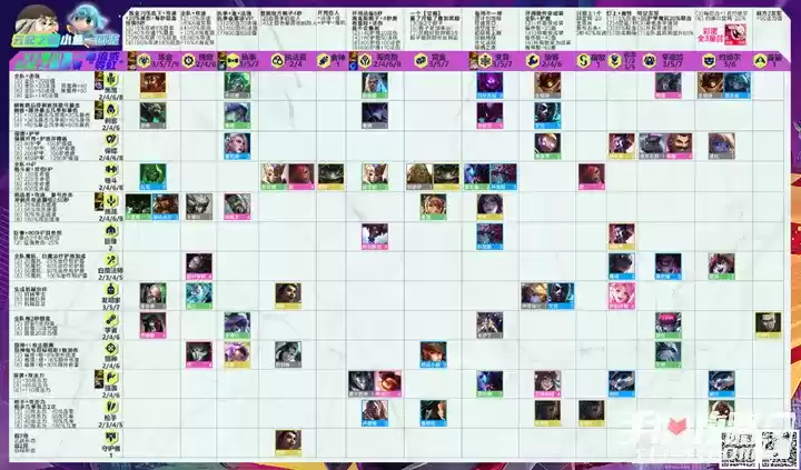 《金铲铲之战》霓虹之夜执法狙神阵容推荐