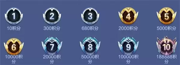 全民大灌篮vip等级价格表及积分规则一览