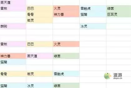 冒险与精灵前期精灵选择攻略