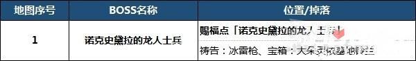 《艾尔登法环》安瑟尔河地底地图攻略分享