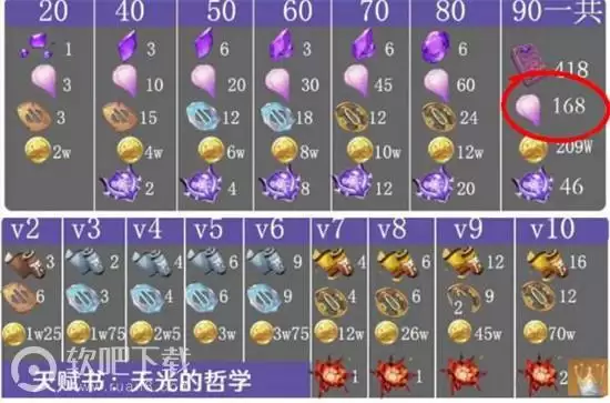 原神雷电将军突破材料天云草实收集路线图