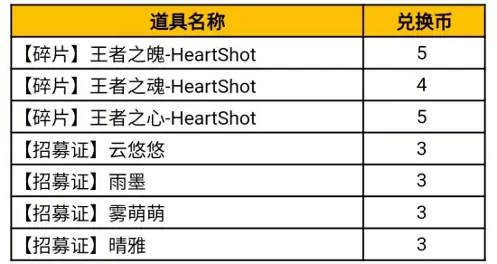 cf手游HeartShot夺宝活动攻略:HeartShot夺宝活动奖励一览图片6