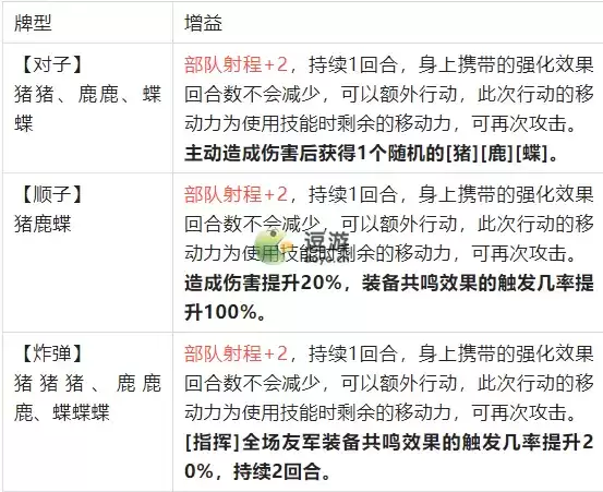 梦幻模拟战辉夜强度怎么样