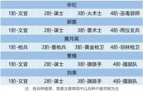 《卧龙吟2》不死流阵容搭配攻略 卧龙吟2不死流怎么玩2