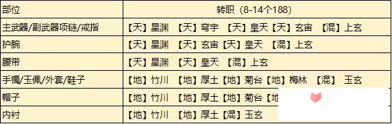 《天涯明月刀手游》从龙琅纹搭配攻略 《天涯明月刀手游》从龙琅纹搭配攻略