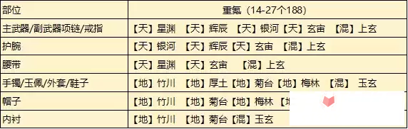 《天涯明月刀手游》从龙琅纹搭配攻略 《天涯明月刀手游》从龙琅纹搭配攻略