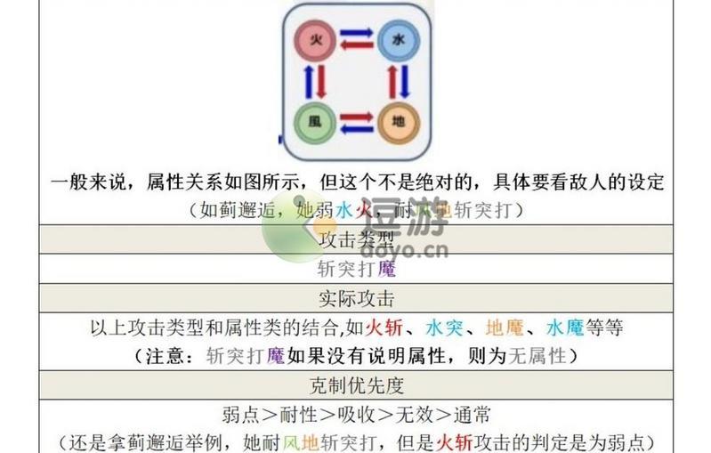 另一个伊甸属性克制说明